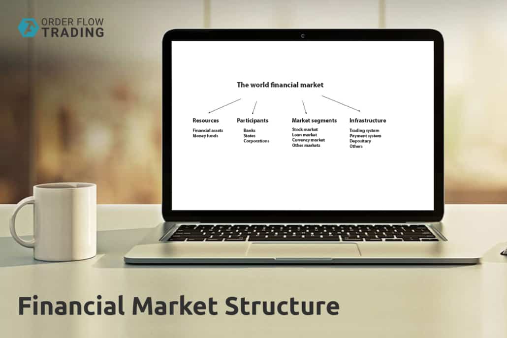 Financial market structure