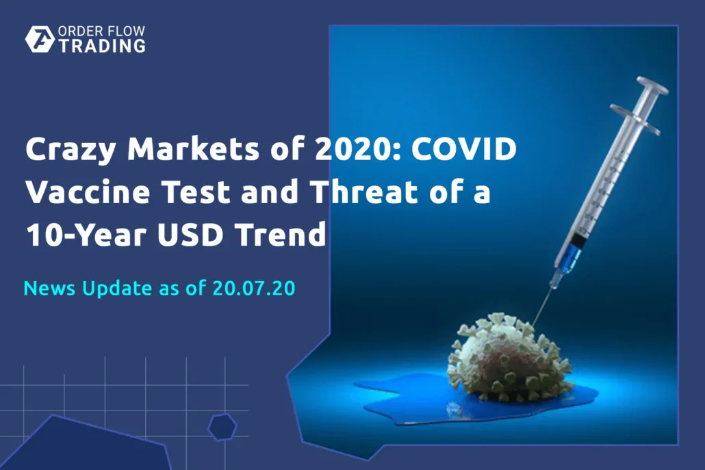 Crazy markets of 2020: vaccine testing for COVID and a threat for the USD 10-year trend