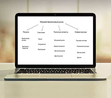 Описание структуры финансового рынка