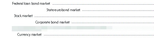 Structure of the RF financial market