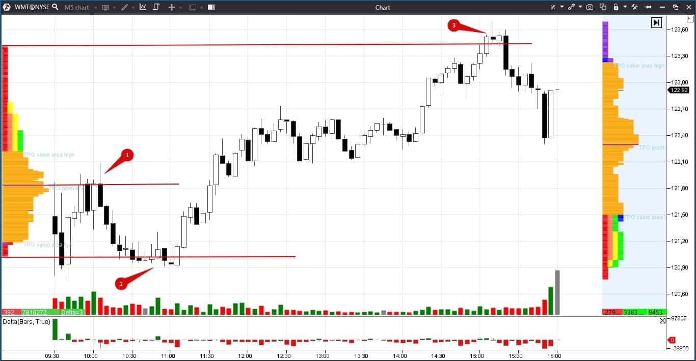 Footprint examples in the stock market