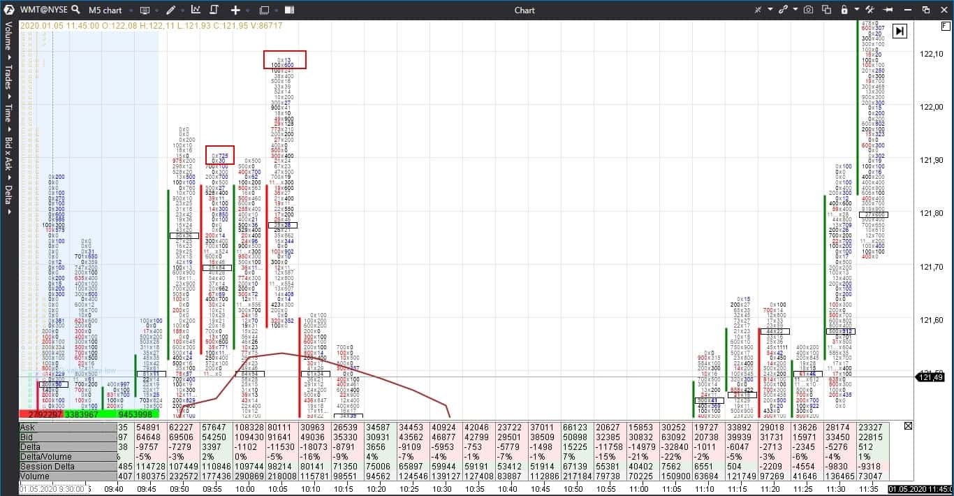 Footprint examples in the stock market