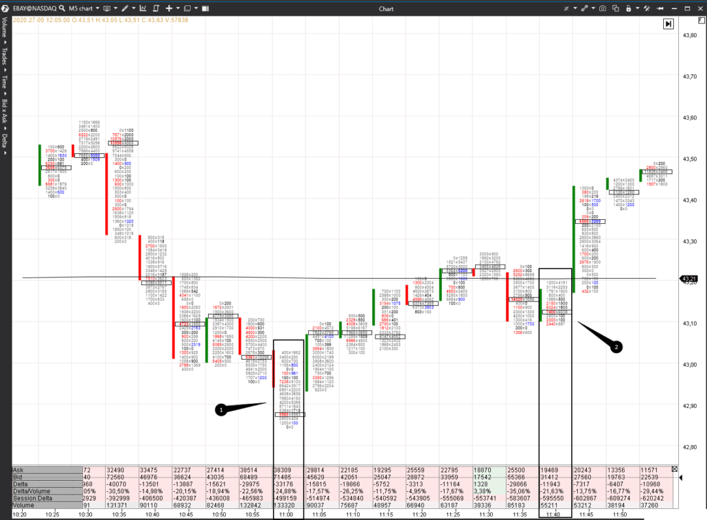 Reversal patterns in the cluster chart