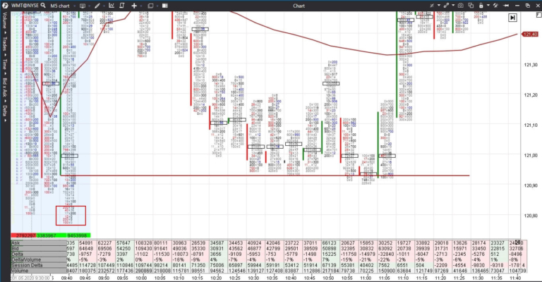 How To Trade Profitably Using Footprint Charts