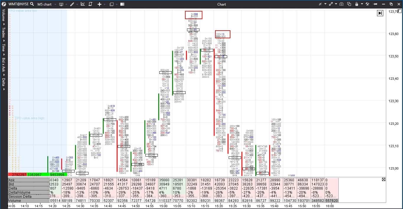Footprint examples in the stock market