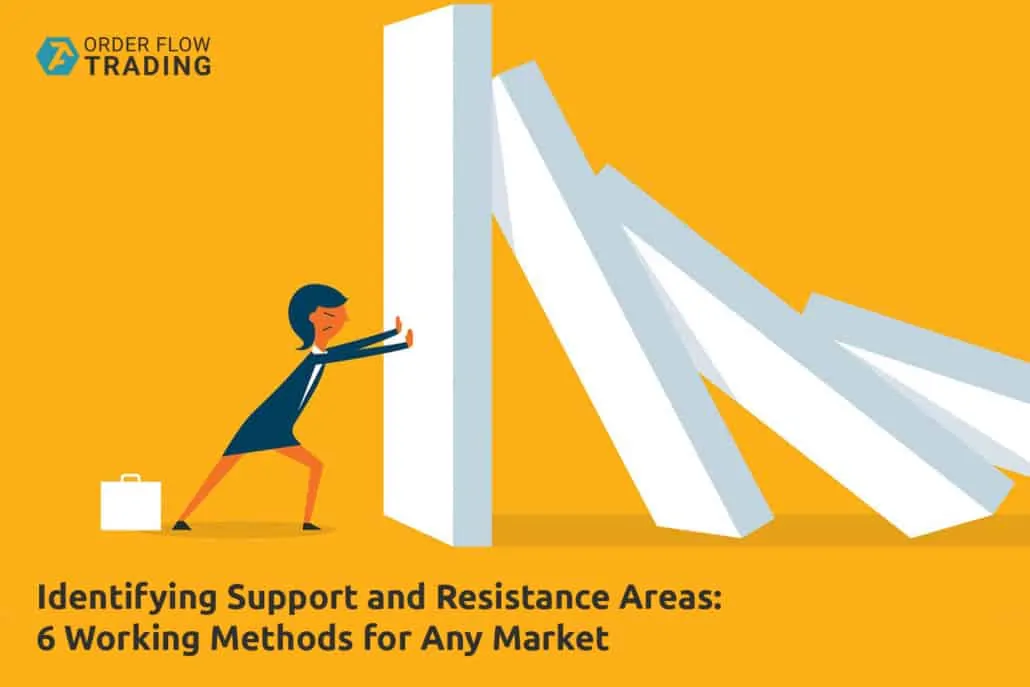 Identifying support and resistance areas: 6 working methods for any market