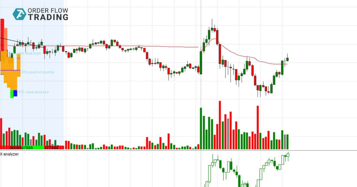 OI Analyzer indicator: what does Open Interest cover?