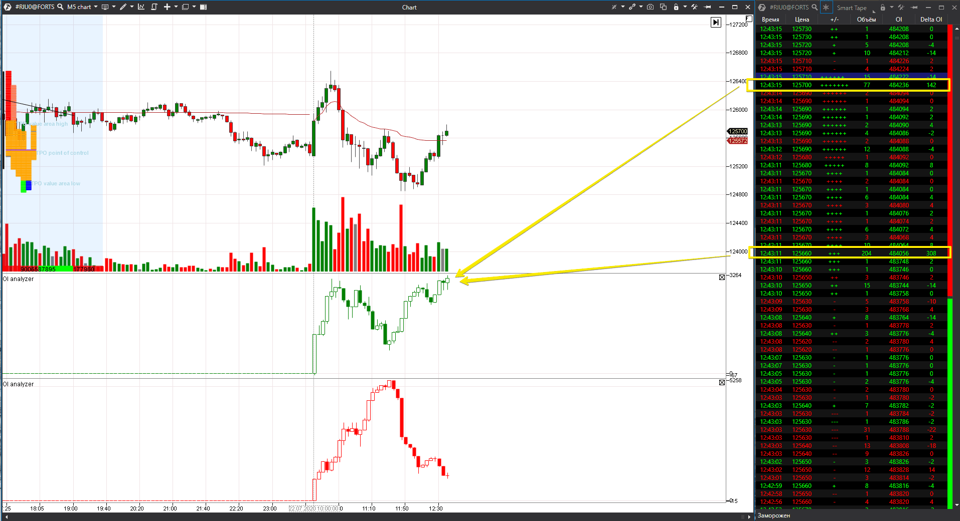 OI Analyzer indicator: what does Open Interest cover? | ATAS