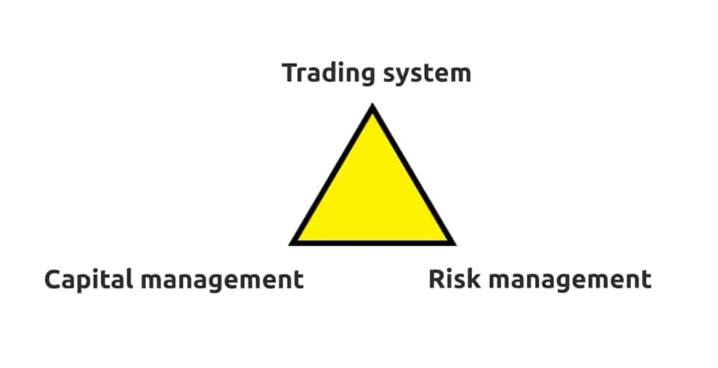 Importance of capital management