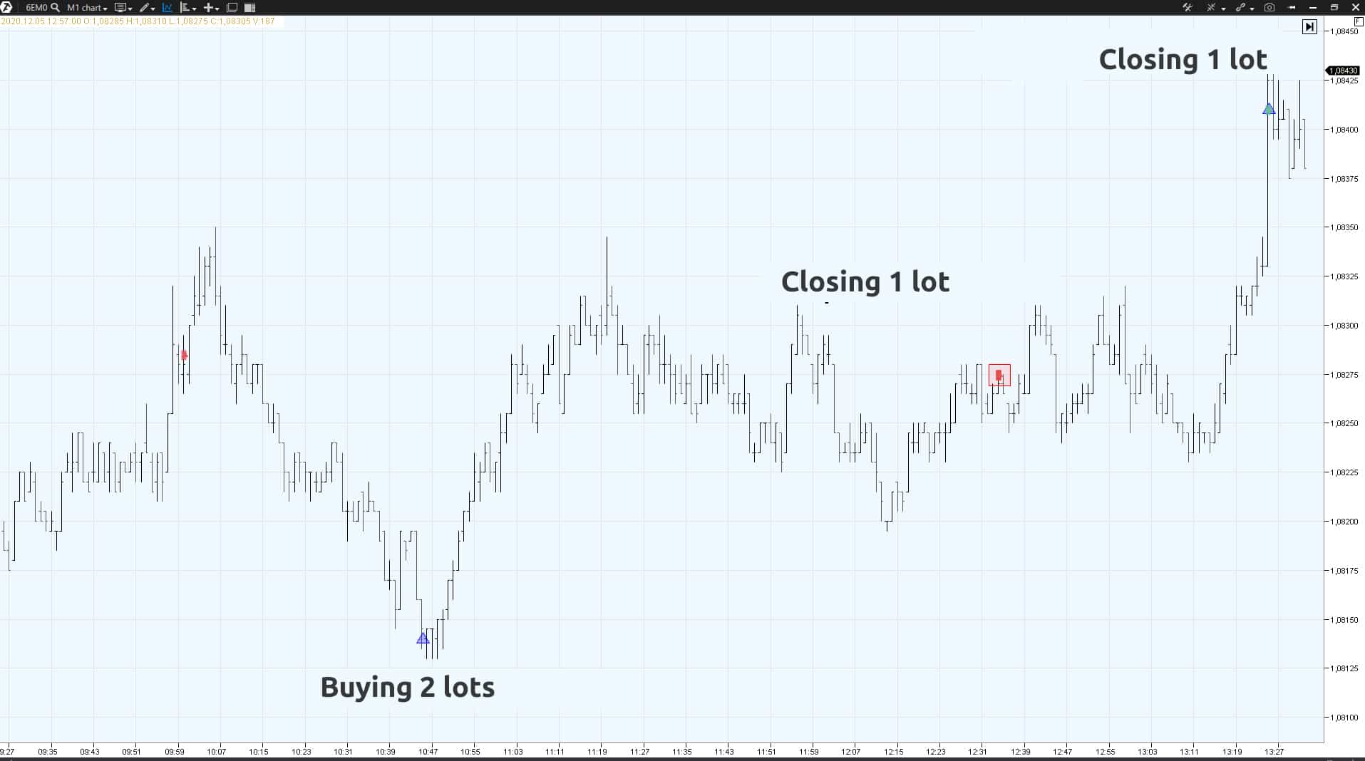 Capital management method Capital management method