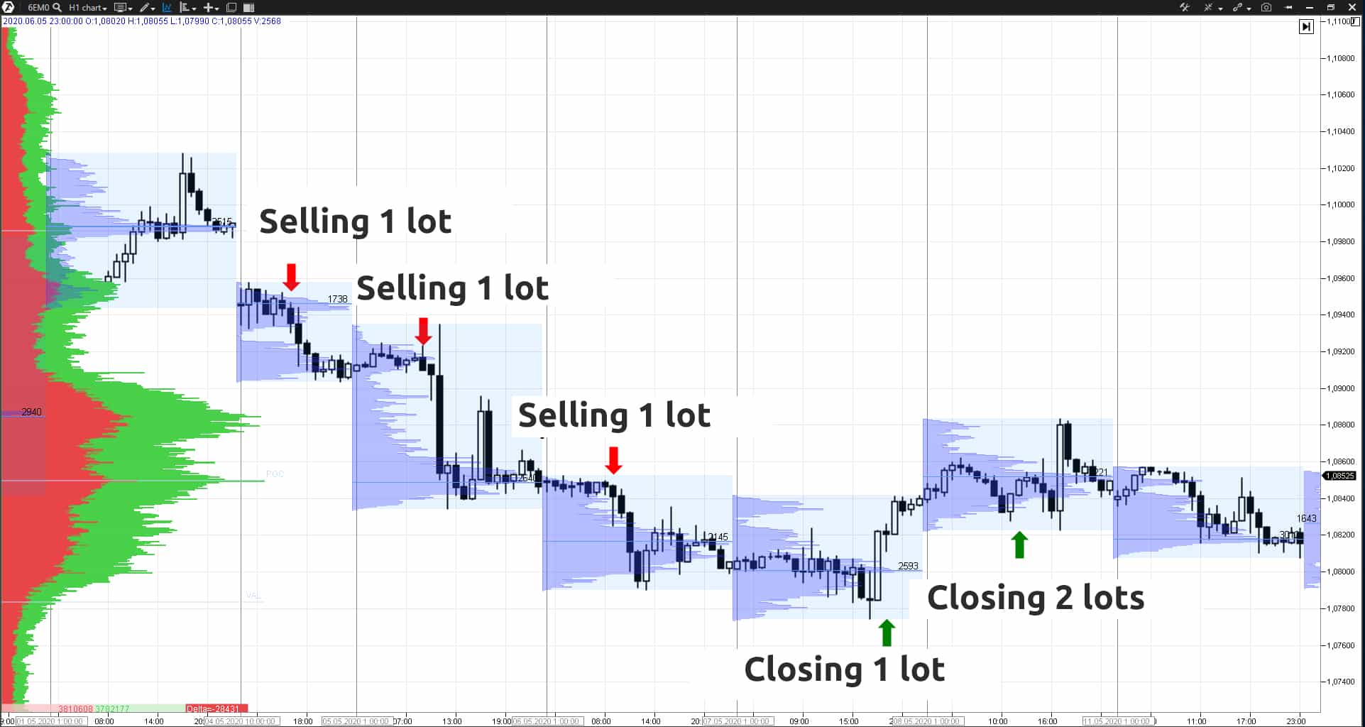 Capital management method Capital management method