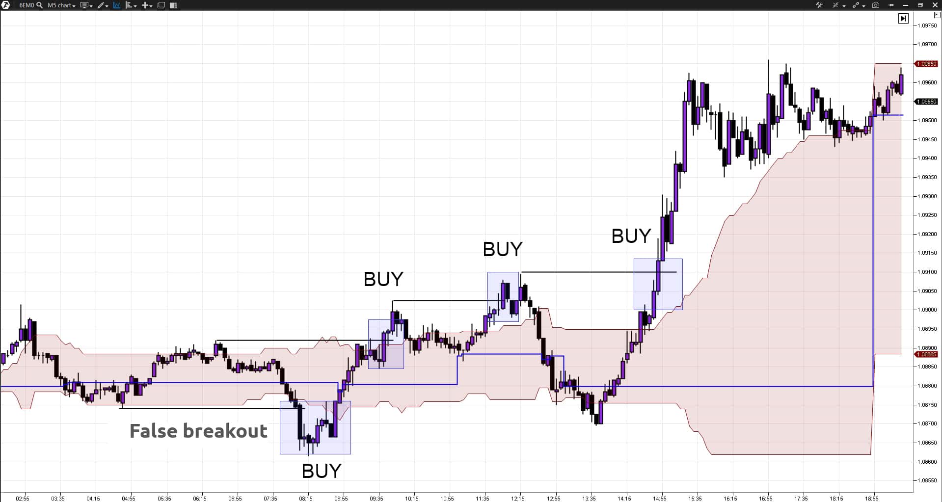 Control the risks correctly selecting the position size.