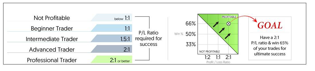 Как торговое преимущество обеспечивает итоговый успех