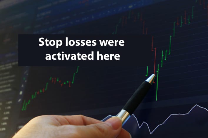 Stop losses were activated here