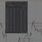 Как легко построить важные уровни с помощью модуля All Prices. Пошаговая инструкция с примерами на графике