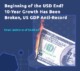Beginning of the USD end? 10-year growth has been broken, US GDP anti-record