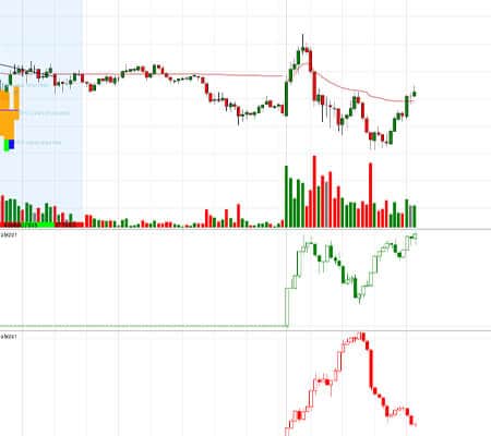 What does Open Interest cover? Practice of use of the OI Analyzer indicator: description, settings and examples.