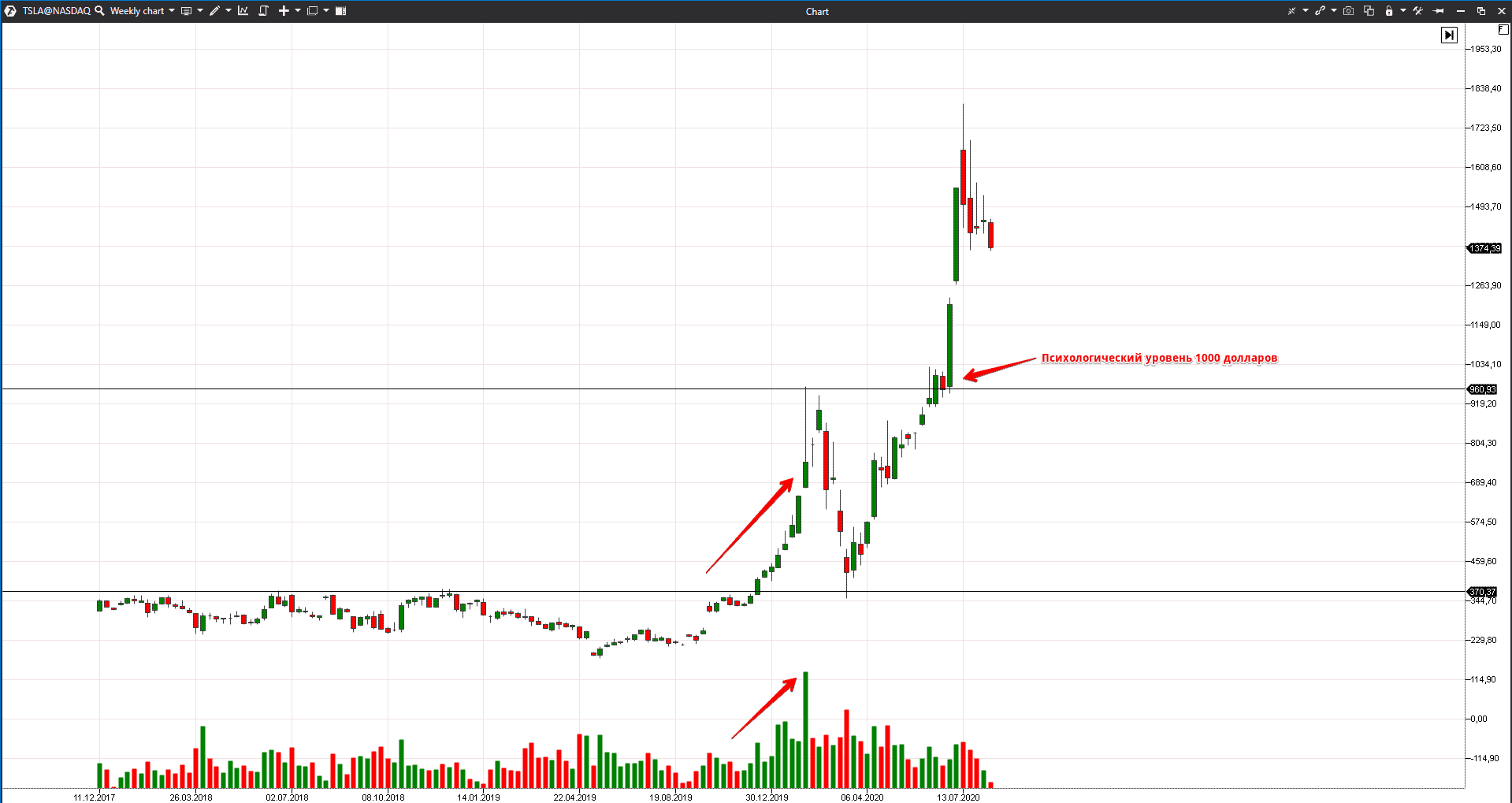 Пример short squeeze