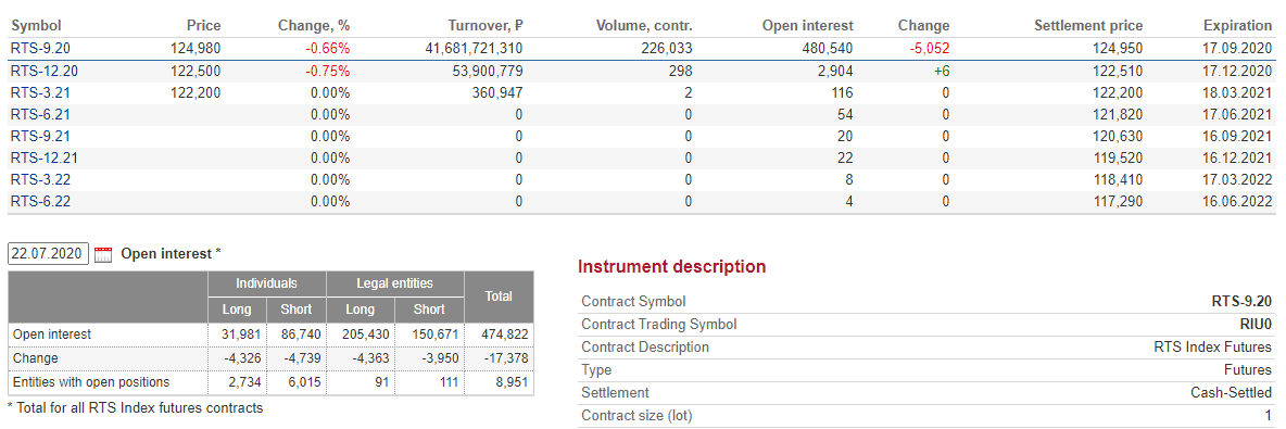 Data on the instrument, on which the OI Analyzer works