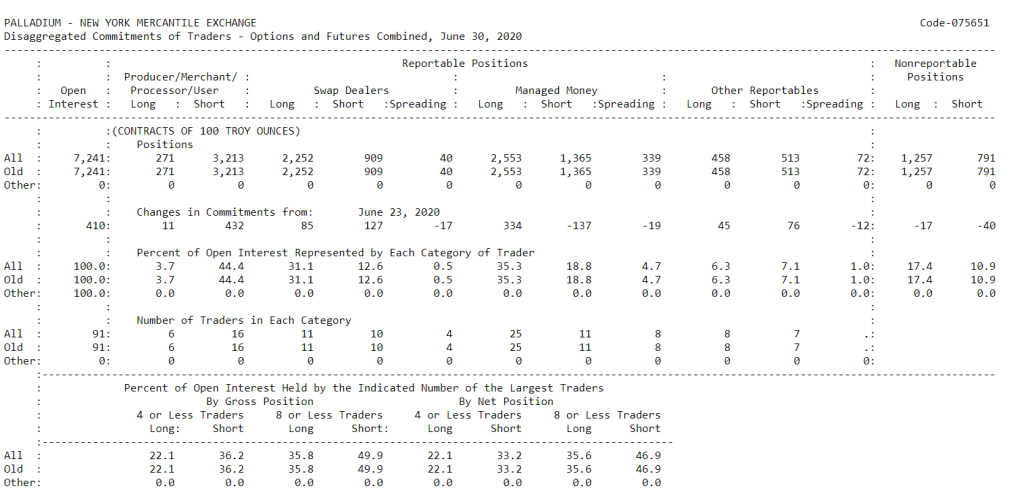 Интерпретация отчетов СОТ