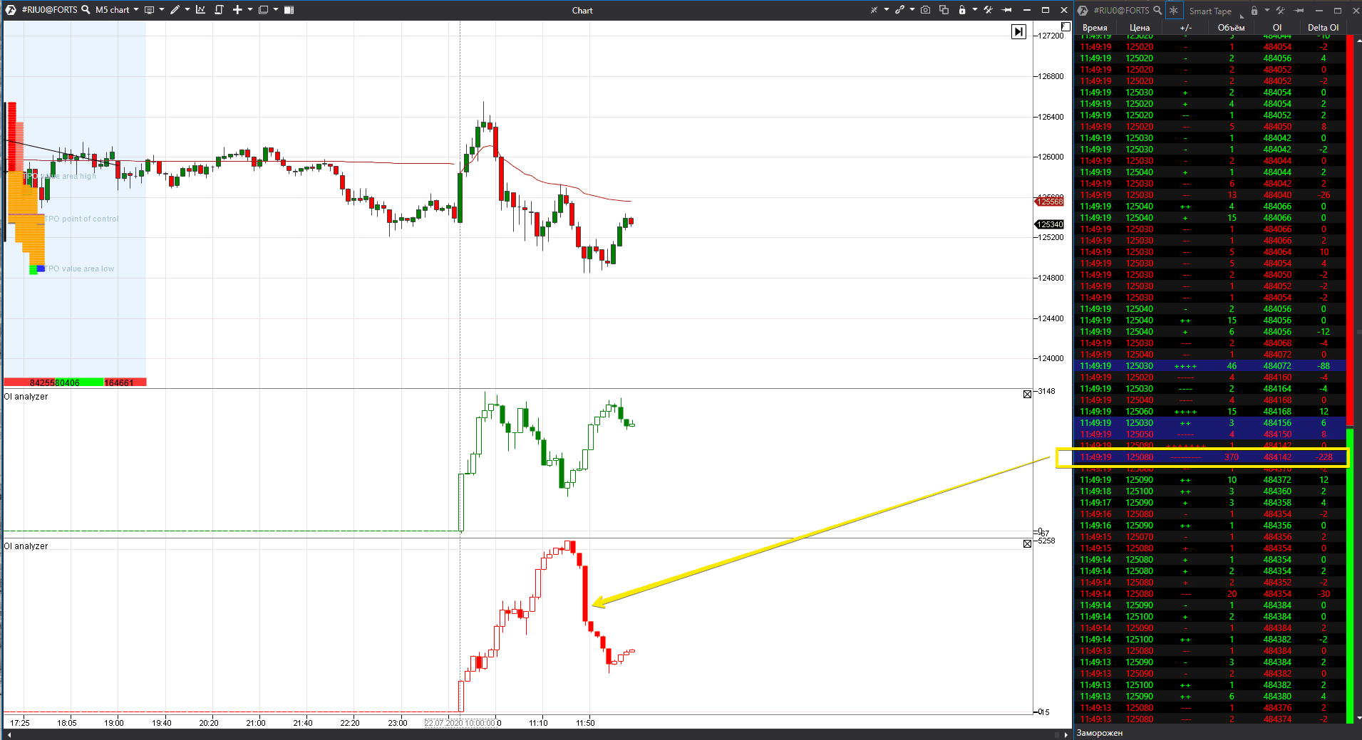 Example of Open Interest analysis with the Smart Tape