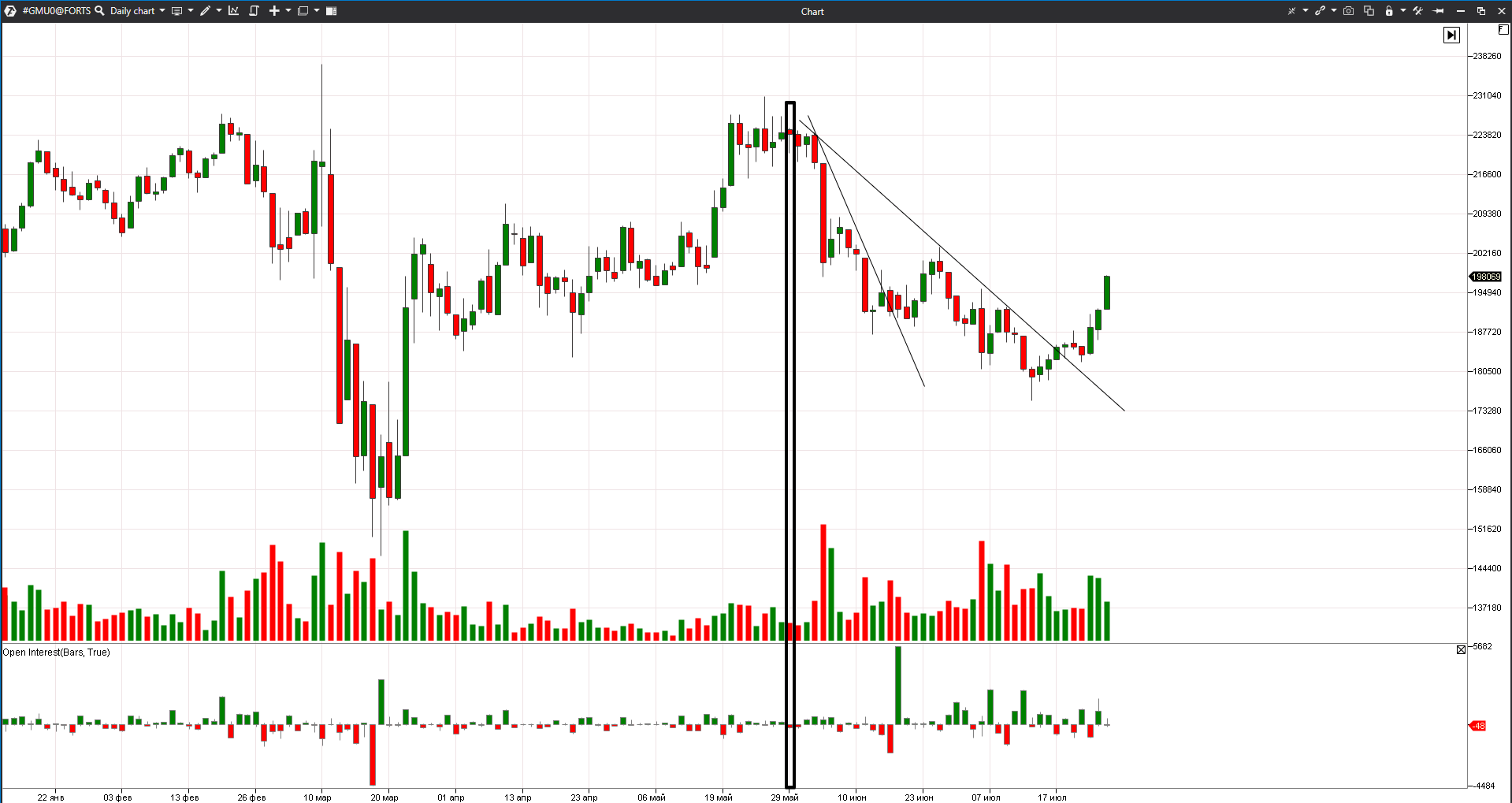 Analysis of the news influence on active stock