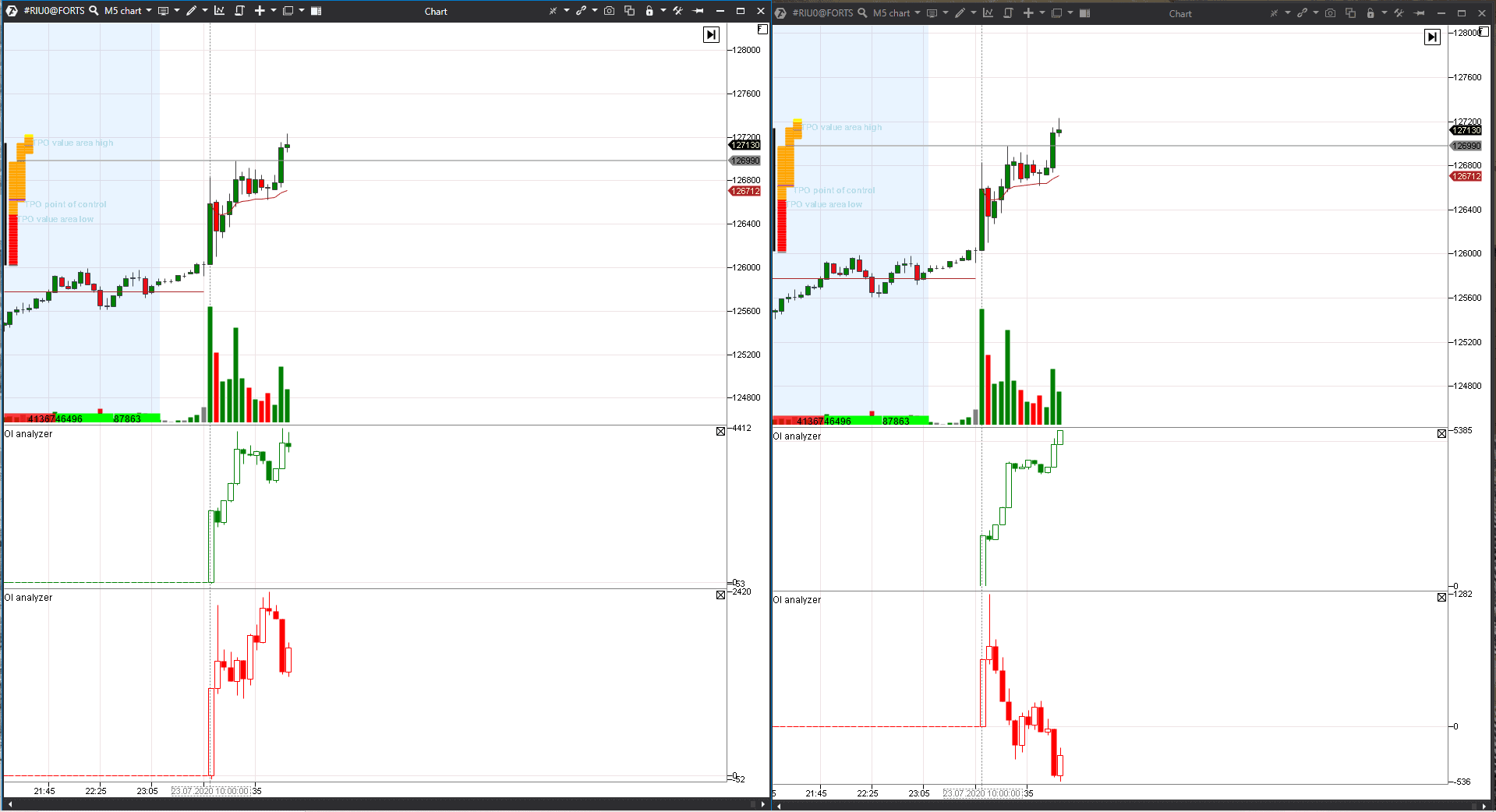 The OI Analyzer indicator setting