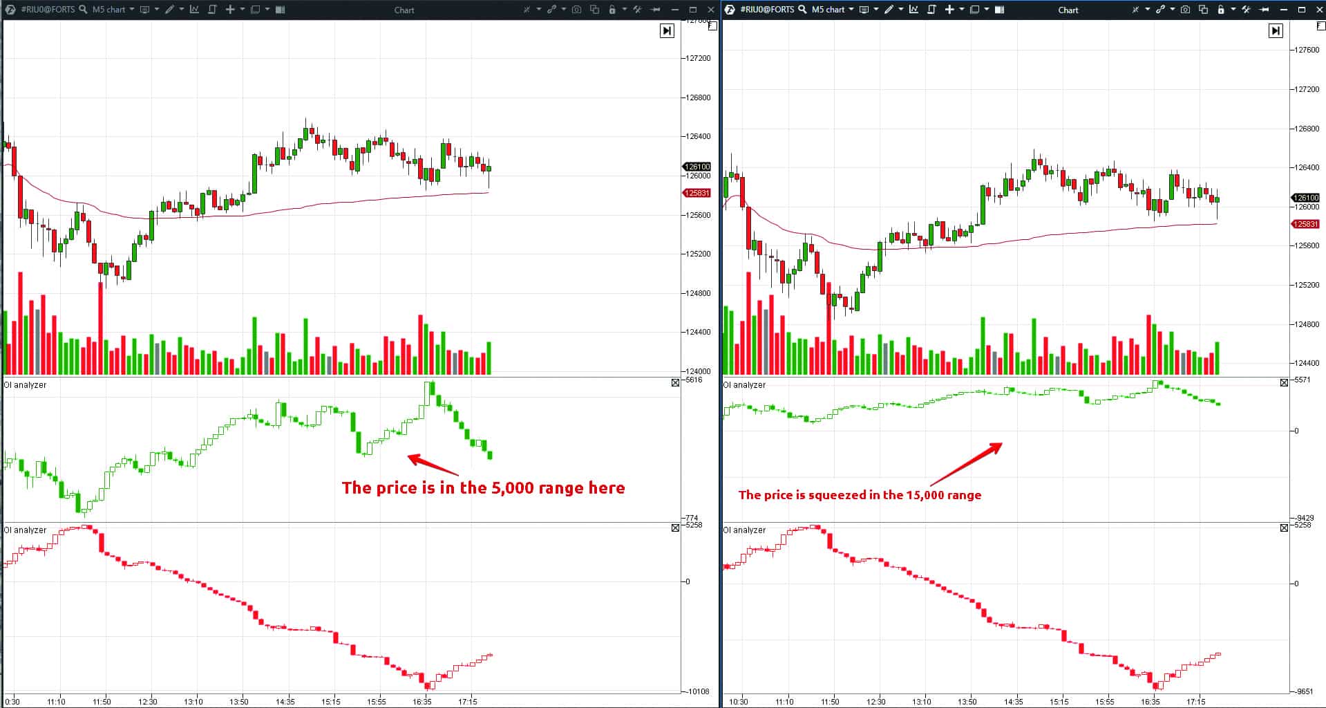 The OI Analyzer indicator setting