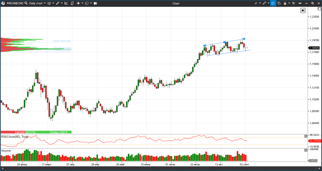 фьючерс на евро (GEU0)