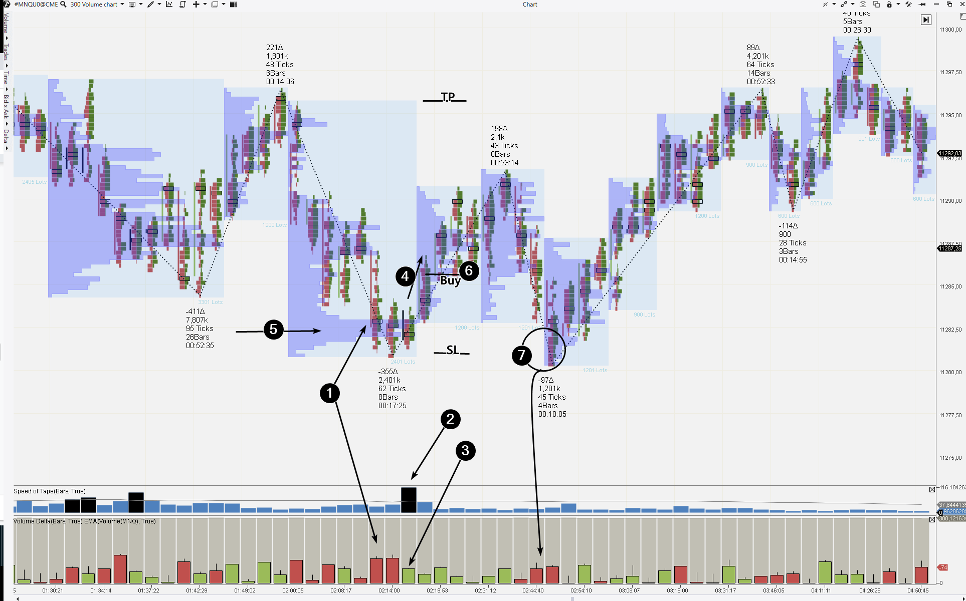 Nasdaq futures analysis