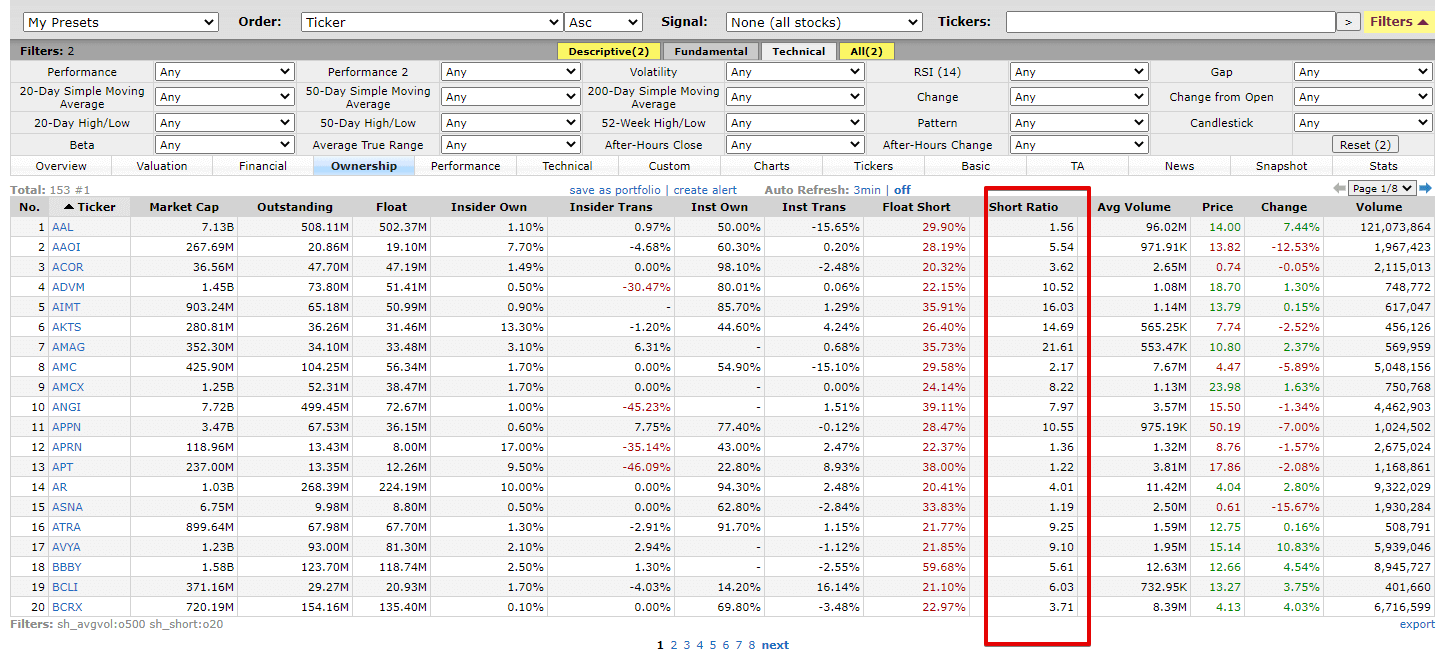 Short Squeeze and scanner data