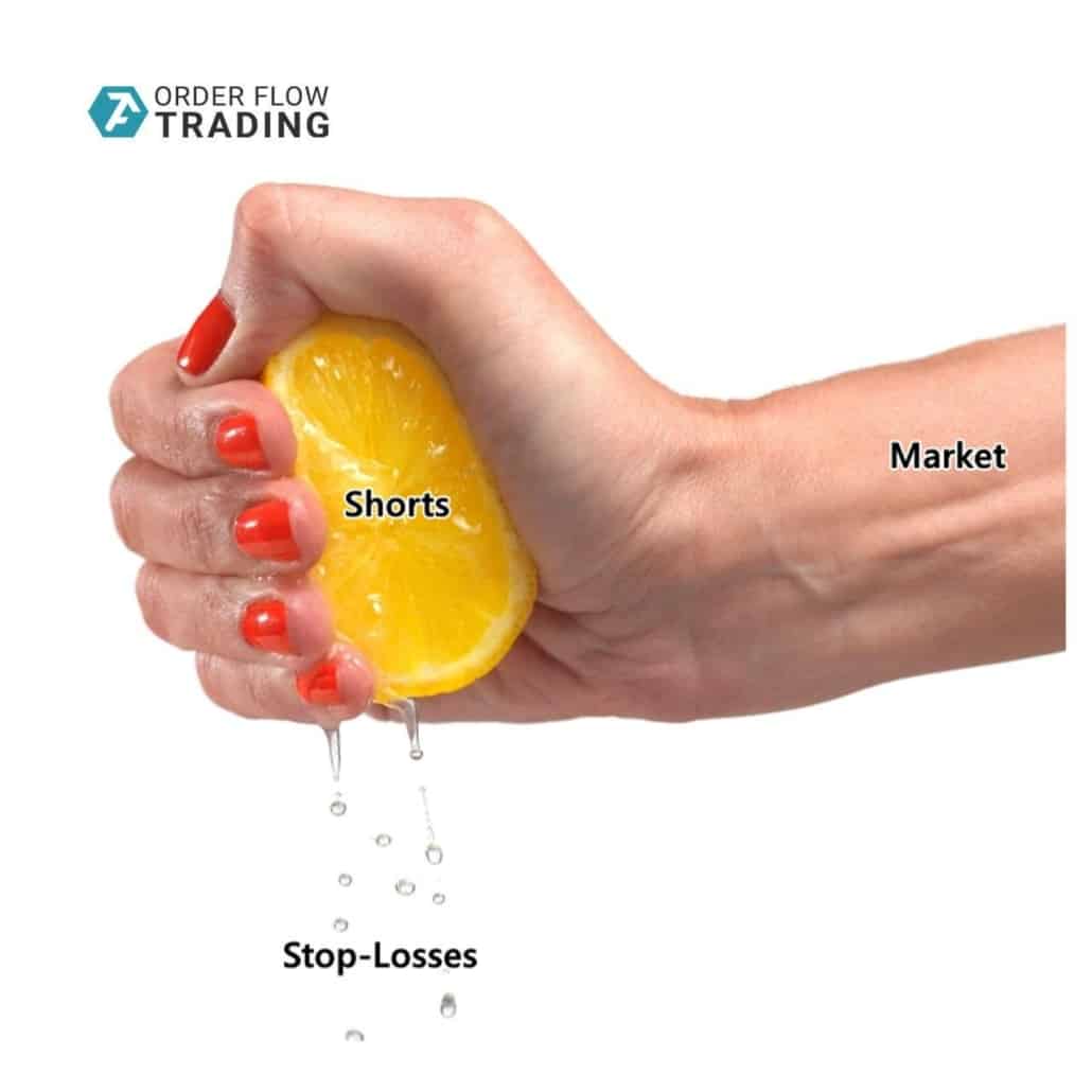 What A Short Squeeze Is Or How The Invisible Market Hand Squeezes Money 