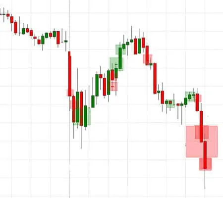 Receiving an advantage with the help of the Tape Patterns indicator. Setting up, description and chart examples.