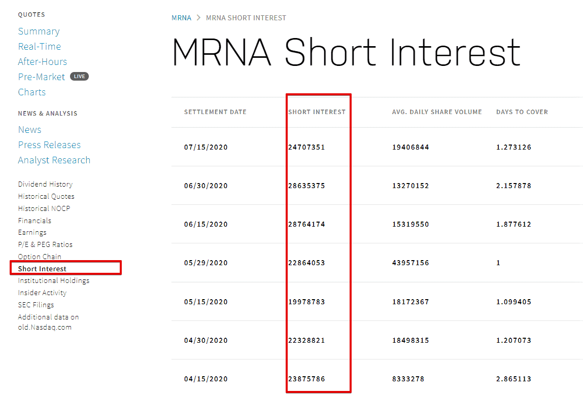 Where to find the data