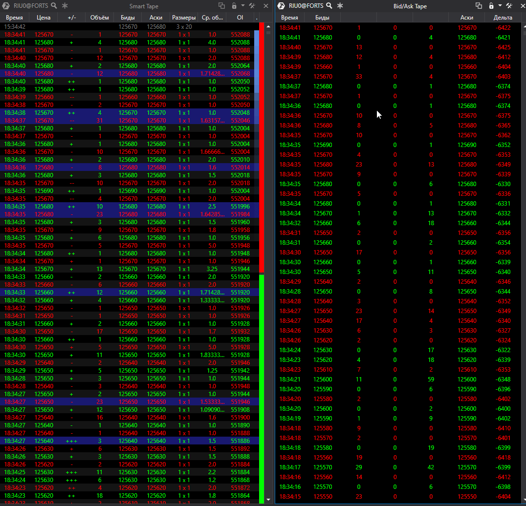 BidAsk Tape and Smart Tape. Comparison