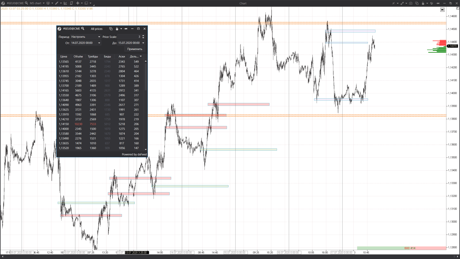 Building levels by the Delta