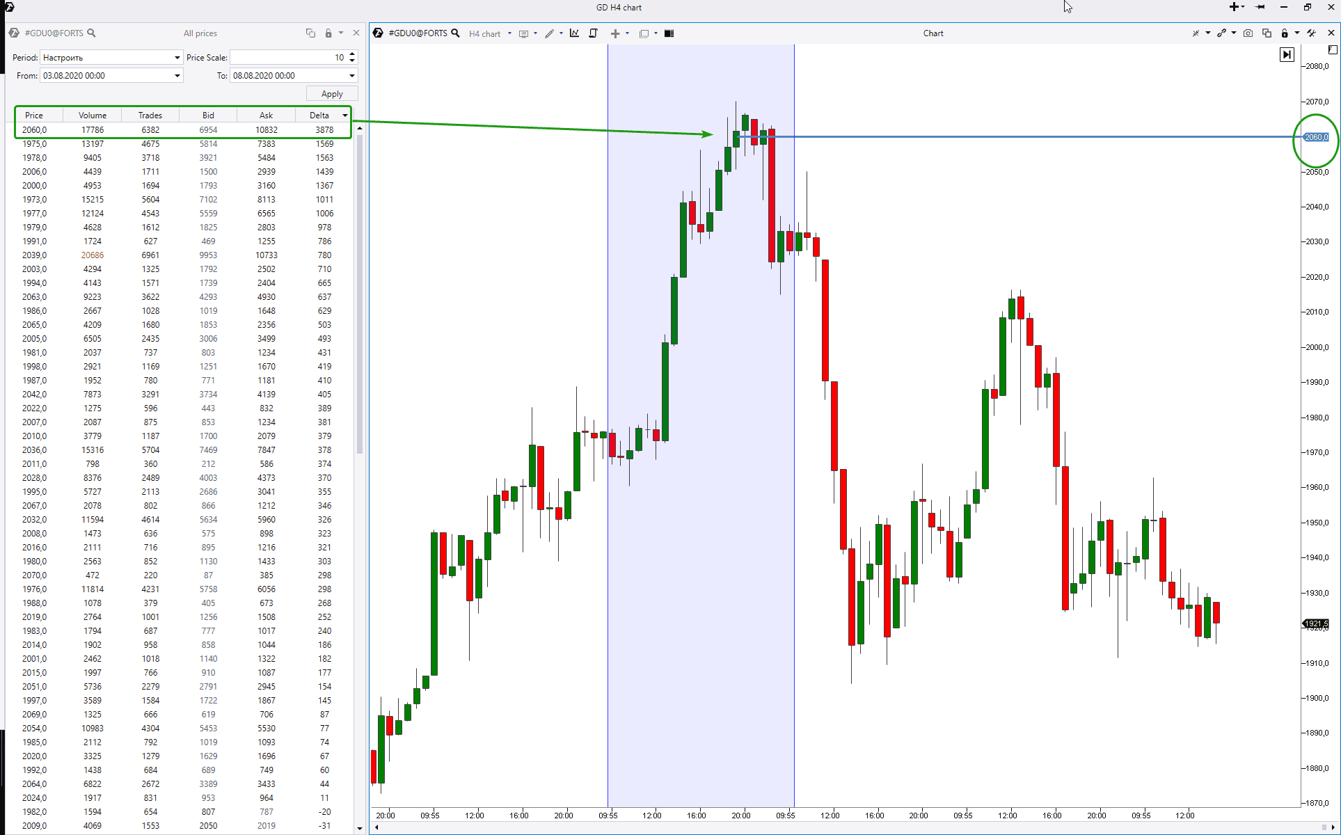 Example for gold futures