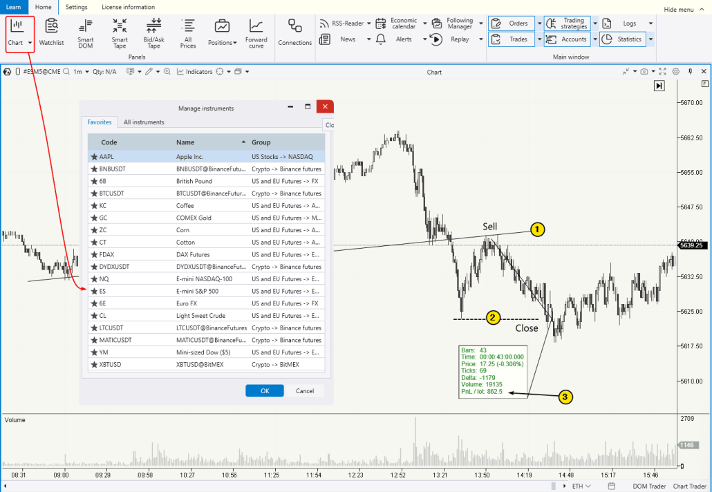 How Much Can You Earn Trading S&P 500 Futures