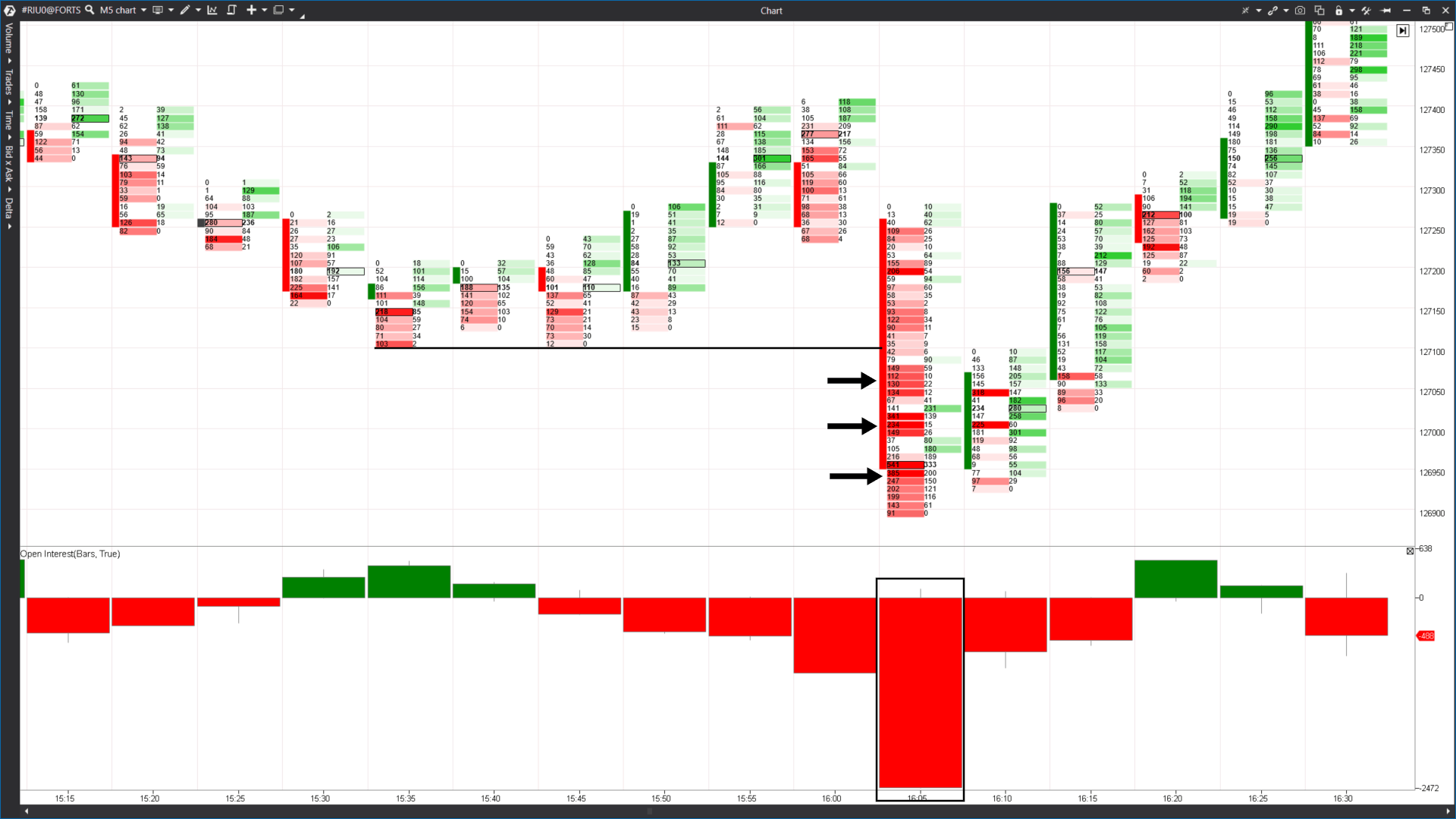 How take profits are activated