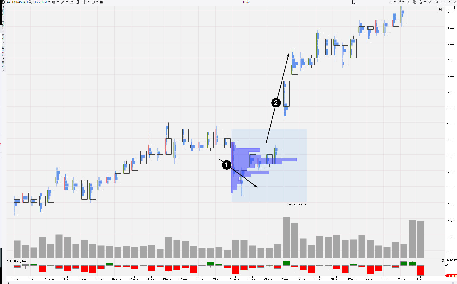 How to trade on news
