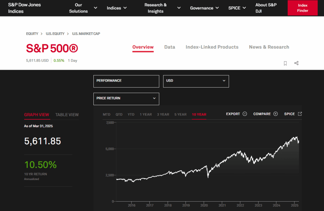 Official Page of the S&P 500 Index