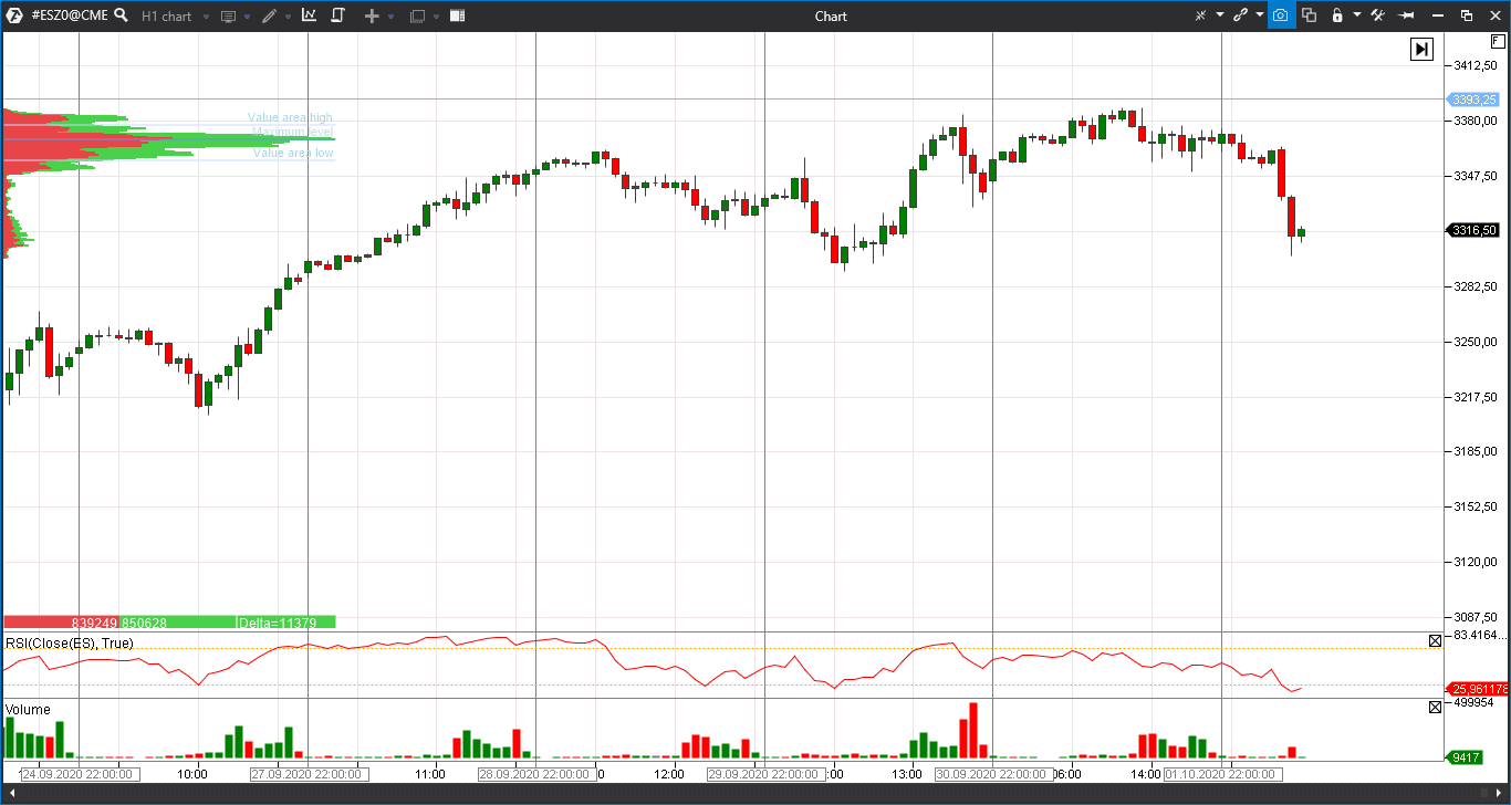 S&P 500 index futures