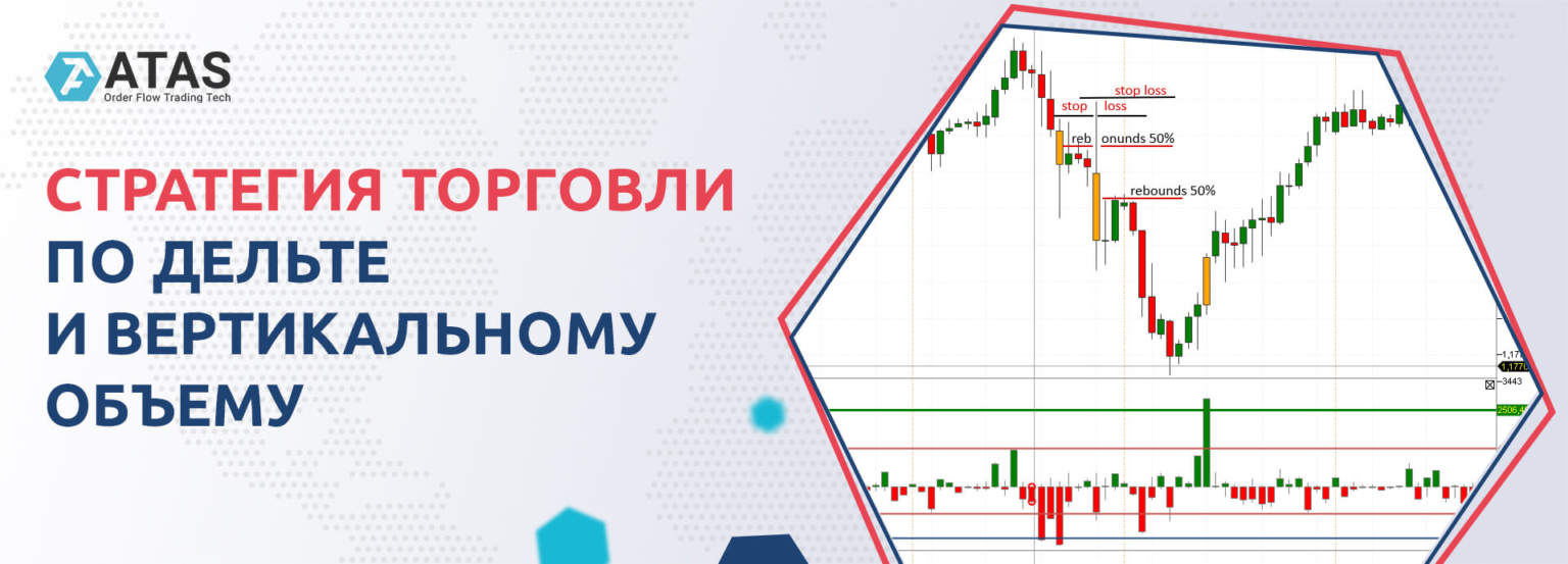 Вертикальные объемы. Стратегия торговли. Вертикальные объемы стратегия. Стратегия торговли по горизонтальным и вертикальным объемам. Стратегия и коммерция.