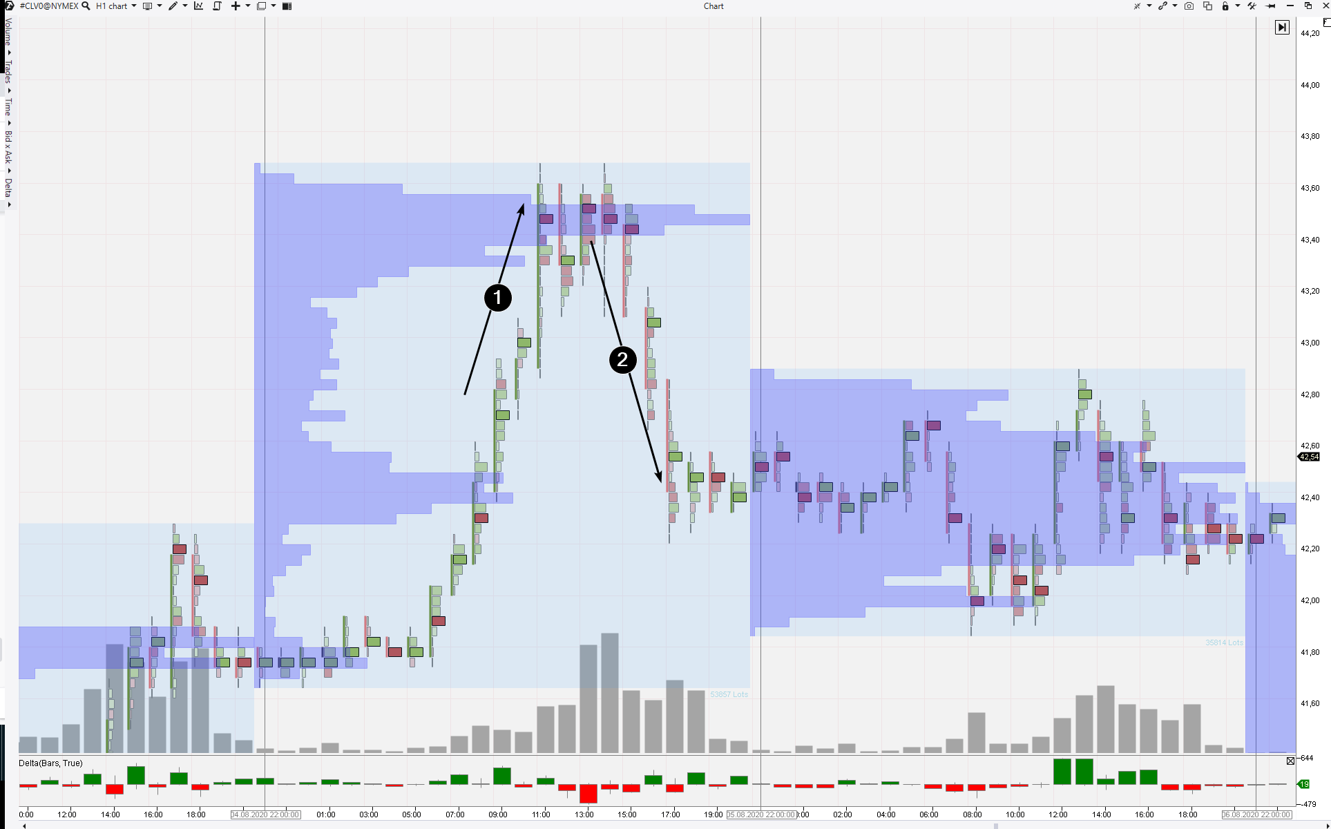 Strategy of trading on news