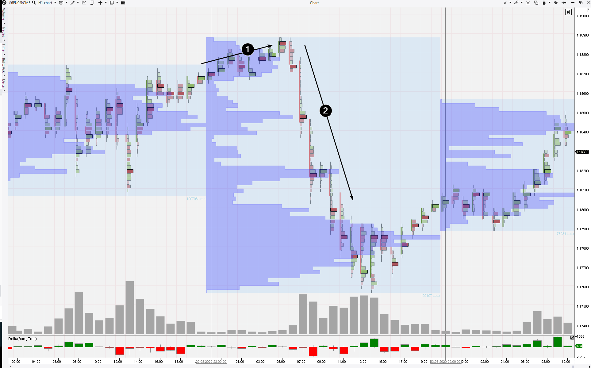 Strategy of trading on news