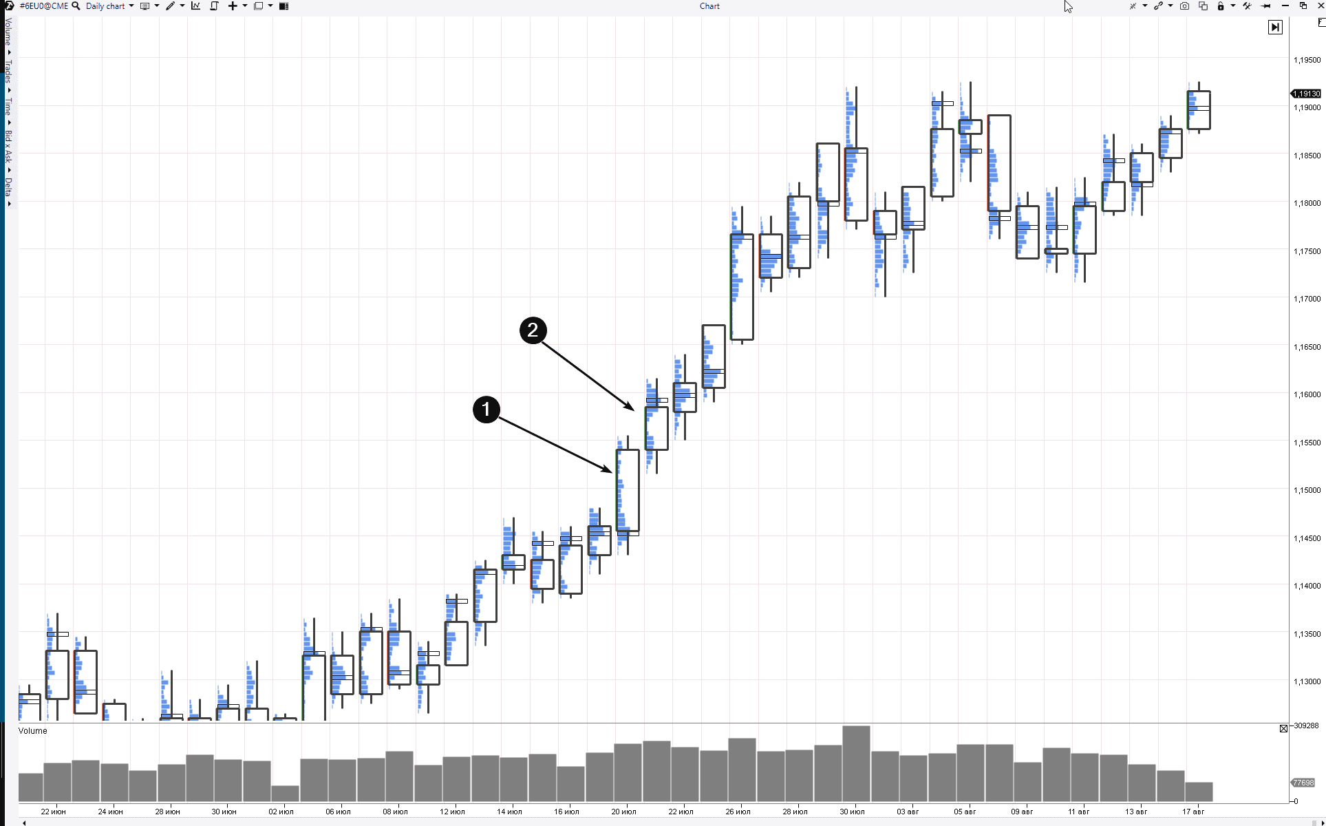 The price reaction to news