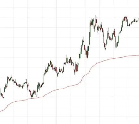 What VWAP is and how to combine it with cluster analysis