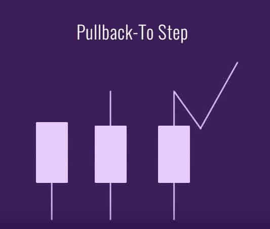 pullback to step