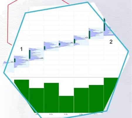 5 ideas how to use volume analysis