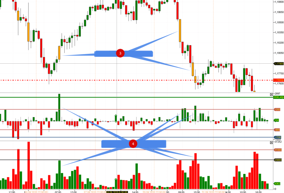 Strategy Of Trading By Delta And Vertical Volume.